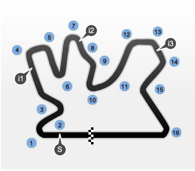 Losail