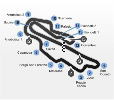 Mugello