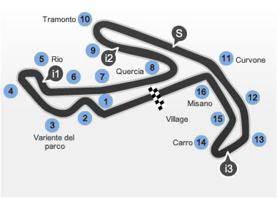 Misano Marco Simoncellii