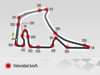 Hockenheim