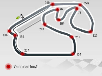 Interlagos