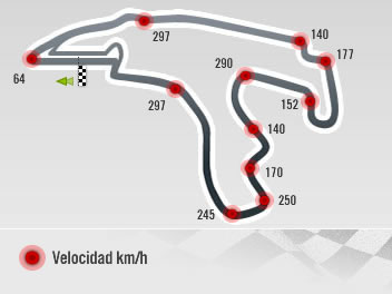 Spa-Francorchamps