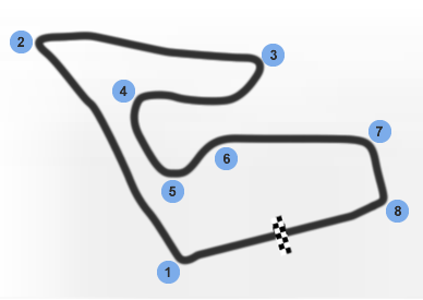 Resultado de imagen de circuito de austria